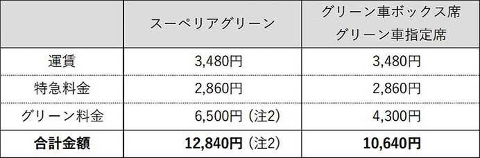 JR西日本，観光列車「はなあかり」の運転を10月5日から開始