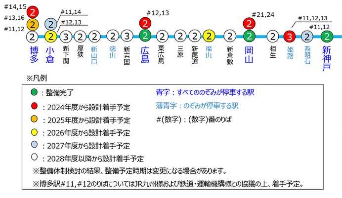 JR西日本，山陽新幹線のホーム柵整備計画を発表