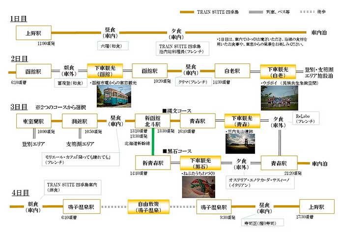 JR東日本「TRAIN SUITE 四季島」，2025年4月〜6月期のツアー参加者募集を開始