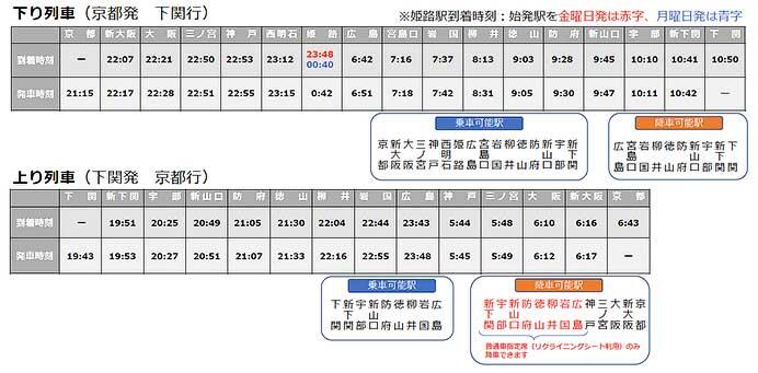 JR西日本「WEST EXPRESS 銀河」，山陽コース（2024年10月〜2025年3月）の運転概要を発表