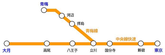 JR東日本，中央線快速・青梅線で2025年春からグリーン車サービスを開始