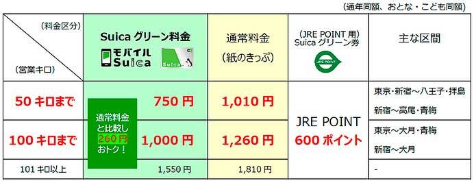 JR東日本，中央線快速・青梅線で2025年春からグリーン車サービスを開始