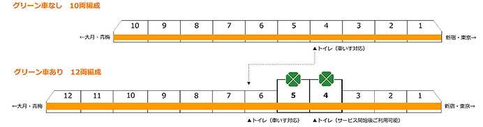 JR東日本，中央線快速・青梅線で2025年春からグリーン車サービスを開始