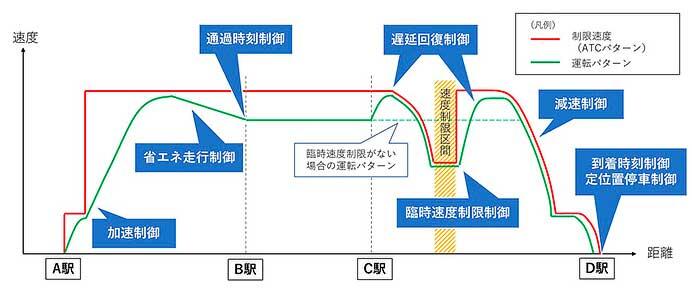 JR東日本，新幹線に自動運転を導入へ