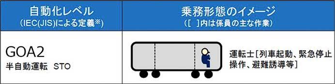 JR西日本，在来線で線路設備診断システムの運用を開始