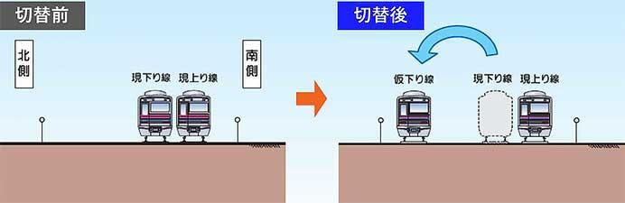 京成押上線，四ツ木—青砥間の下り線を仮線に切替えへ