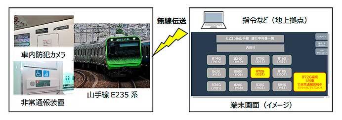 JR東日本，首都圏主要線区でワンマン運転を実施