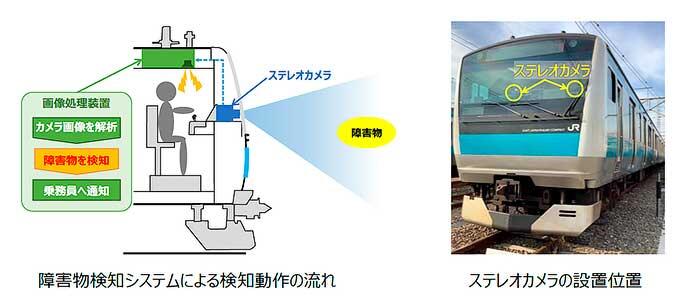 JR東日本，首都圏主要線区でワンマン運転を実施