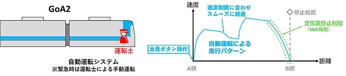 2025年春，京王井の頭線で自動運転（ワンマン運転）の実証試験を開始