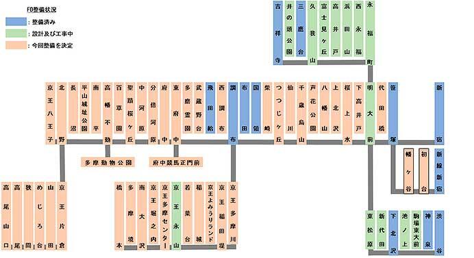 京王線でホームドア・自動運転設備の整備工事を実施へ