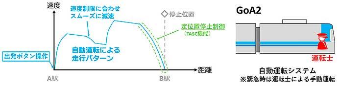 京王線でホームドア・自動運転設備の整備工事を実施へ