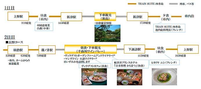 JR東日本「TRAIN SUITE 四季島」，2025年7月〜9月期のツアー参加者募集を開始