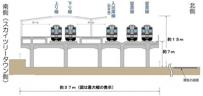 東武，とうきょうスカイツリー駅付近の下り線を3月2日から高架線に切替えへ