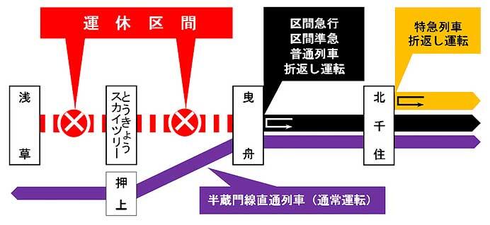 東武，とうきょうスカイツリー駅付近の下り線を3月2日から高架線に切替えへ