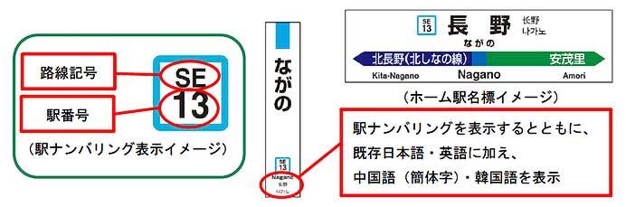 JR東日本，3月15日に長野エリアでSuicaエリアを拡大