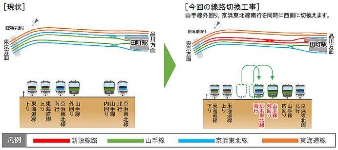 JR東日本，2025年4月19日から20日にかけて田町駅付近の線路切替工事を実施