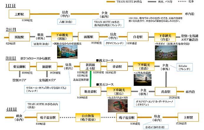 JR東日本「TRAIN SUITE 四季島」，2025年10月〜11月期のツアー参加者募集を開始