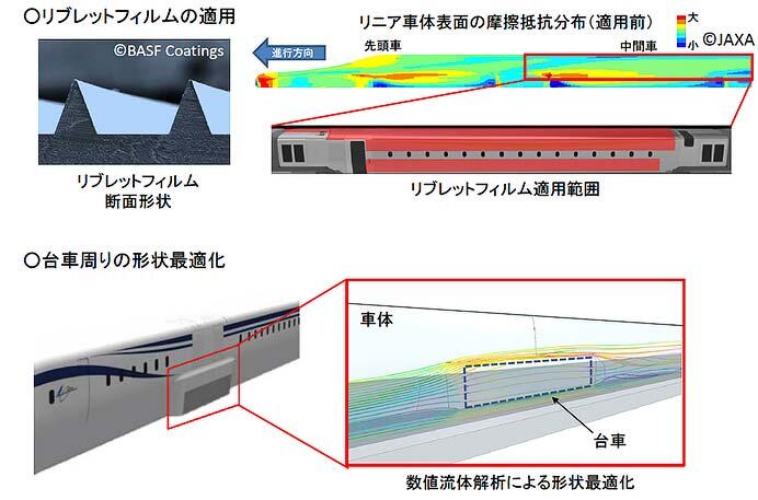 JR東海，山梨リニア実験線に新たな試験車「M10」（中間車1両）を導入