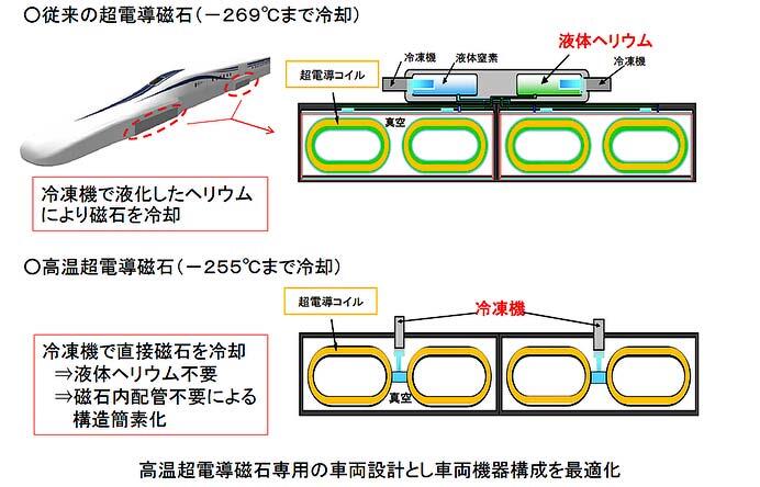 JR東海，山梨リニア実験線に新たな試験車「M10」（中間車1両）を導入