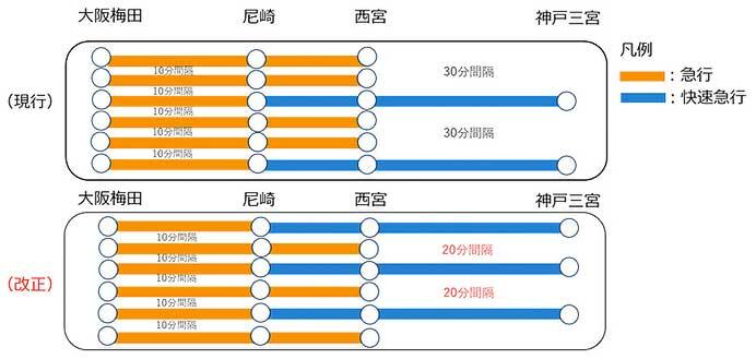 阪神，2025年2月22日にダイヤ改正を実施