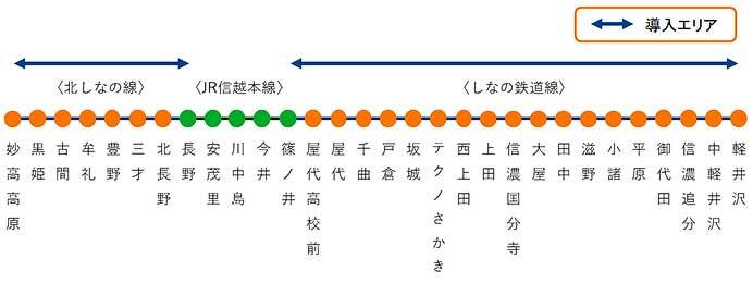 しなの鉄道，2026年春から「Suica」を全線全駅に導入へ