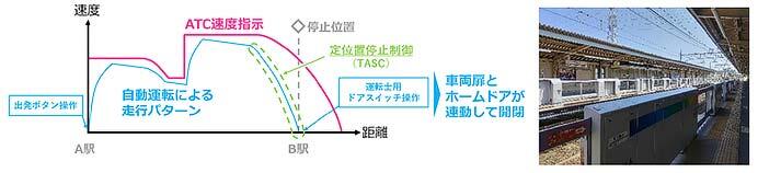 京王井の頭線で自動運転（ワンマン運転）の実証試験を3月中旬から開始