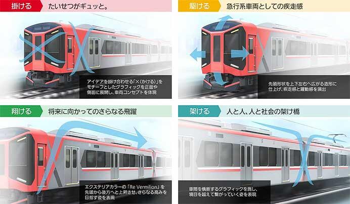 阪神，新形急行用車両「3000系」を2027年春に導入