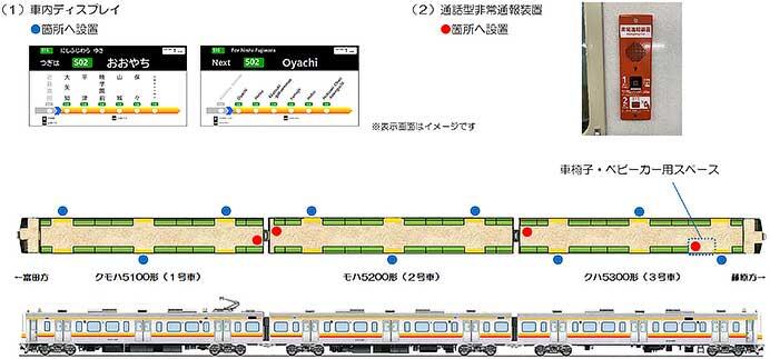 三岐鉄道三岐線に5000系を導入