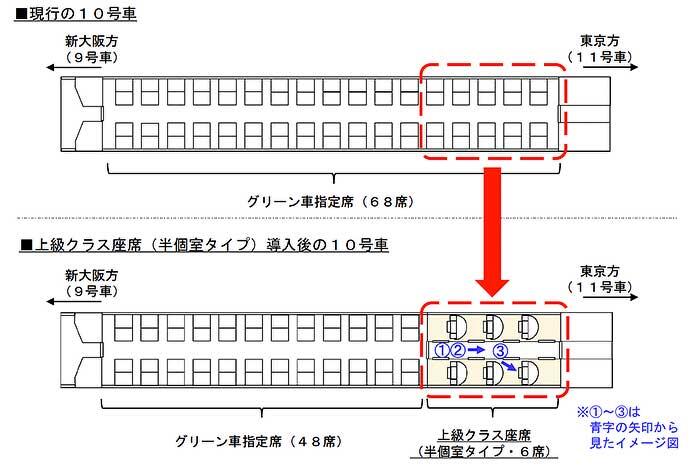 JR東海，東海道新幹線「N700S」に半個室タイプの座席を導入へ