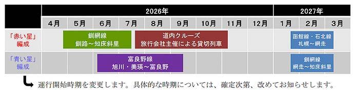 JR北海道，新しい観光列車「赤い星」・「青い星」運行開始時期を変更へ