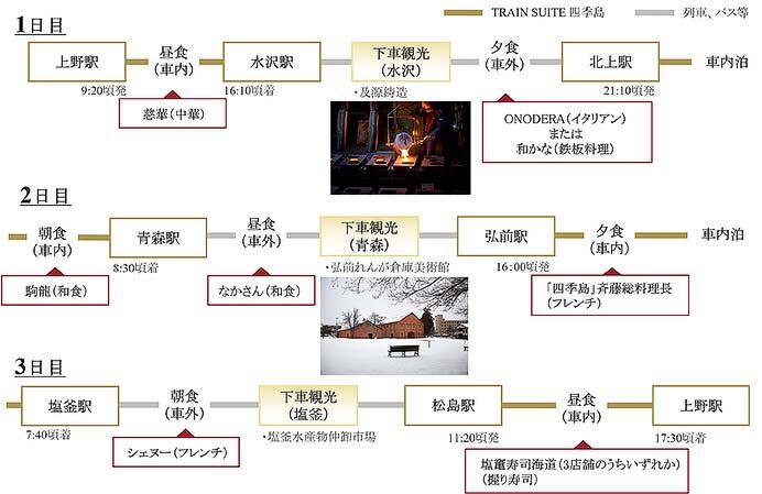 JR東日本「TRAIN SUITE 四季島」,2025年12月〜2026年3月期のツアー参加者募集を開始