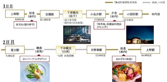 JR東日本「TRAIN SUITE 四季島」,2025年12月〜2026年3月期のツアー参加者募集を開始