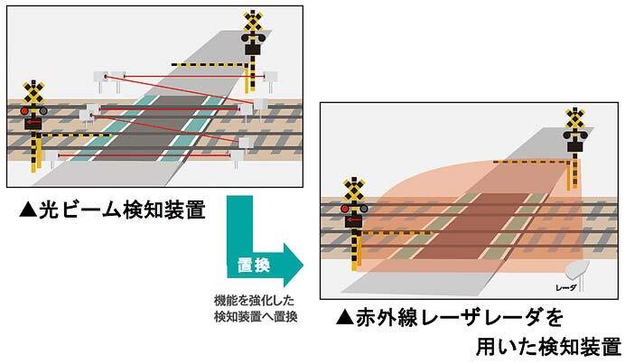 京急,2025年度の設備投資計画を発表