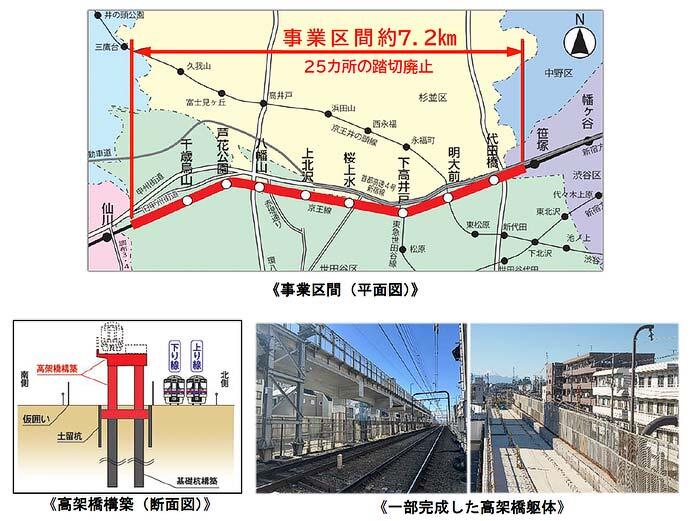 京王,2025年度の設備投資計画を発表