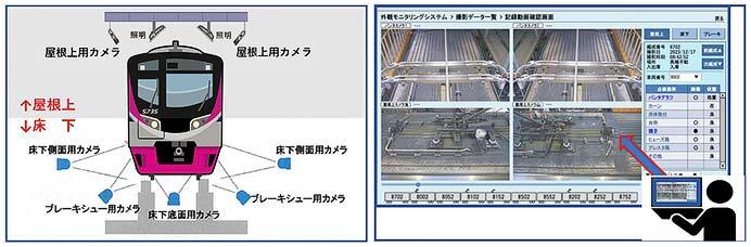 京王,2025年度の設備投資計画を発表