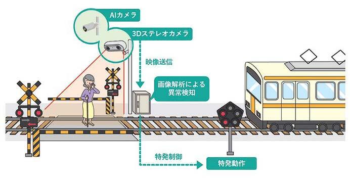 西武,2025年度の設備投資計画を発表