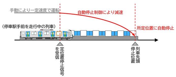 西武,2025年度の設備投資計画を発表