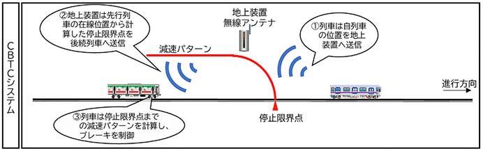 東急,2025年度の設備投資計画を発表