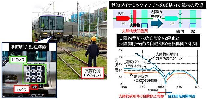 鉄道総研,「自律型列車運行制御システム」を開発