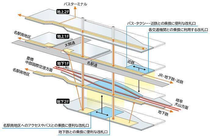名鉄名古屋駅再整備計画の概要を発表