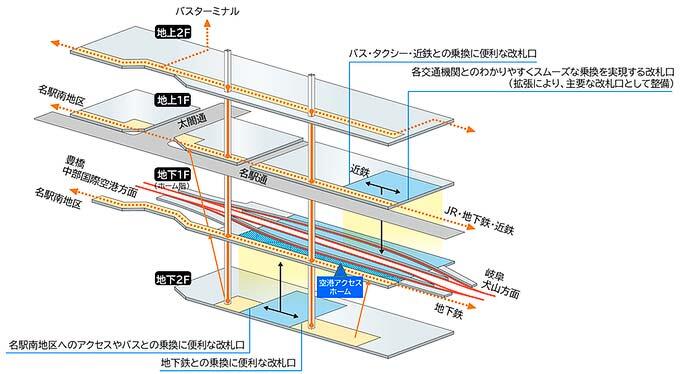 名鉄名古屋駅再整備計画の概要を発表
