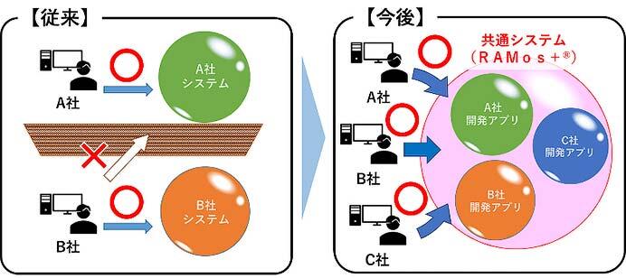 IGRいわて銀河鉄道,IGR7000系に線路設備モニタリング装置を導入