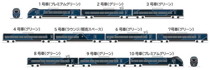 JR東日本,E657系を改造した新たな夜行特急列車を2027年春に導入へ