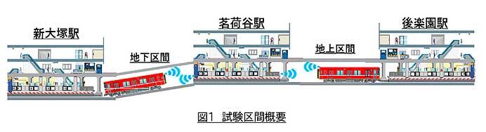 東京メトロ・鉄道総研など,5Gを活用した各種鉄道システムの実証試験において有用性を確認