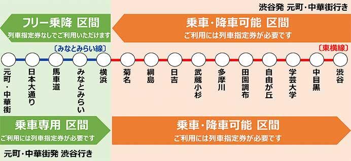 東急電鉄,7月22日から東横線の上りでも有料座席指定サービス「Q SEAT」を開始