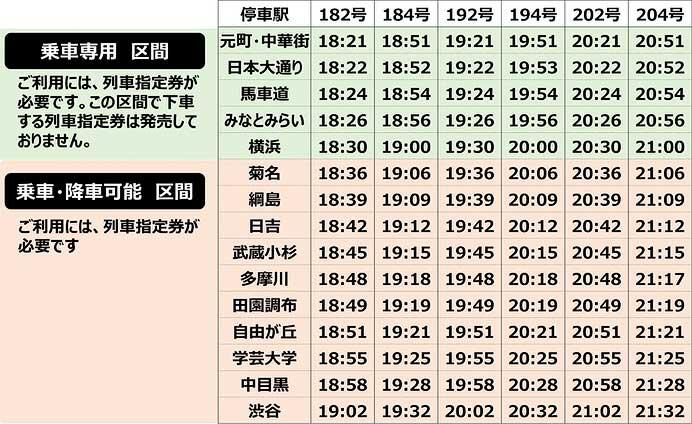 東急電鉄,7月22日から東横線の上りでも有料座席指定サービス「Q SEAT」を開始