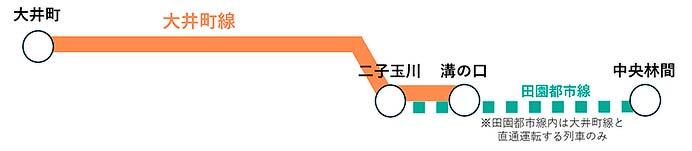 東急大井町線,2032年度からワンマン運転を実施へ