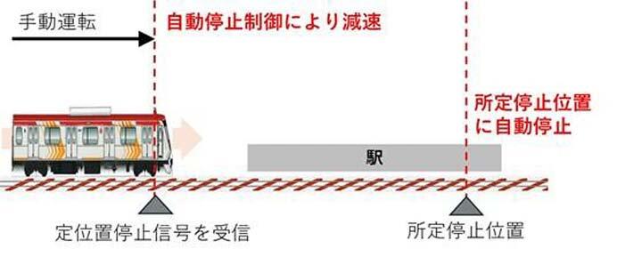 東急大井町線,2032年度からワンマン運転を実施へ