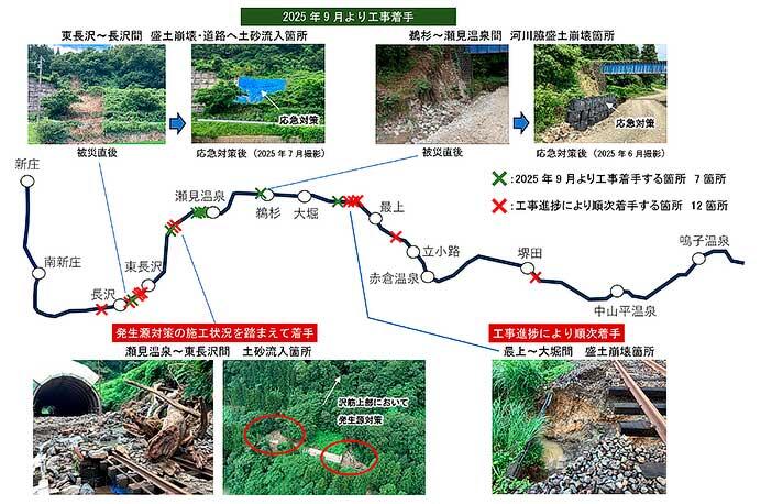 JR東日本,陸羽東線 鳴子温泉—新庄間の本格的な復旧工事に着手へ