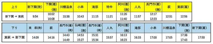 JR西日本，“○○のはなし”の運転計画を発表